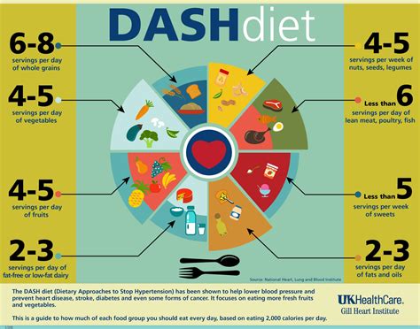 cdc dash|cdc dash diet pdf.